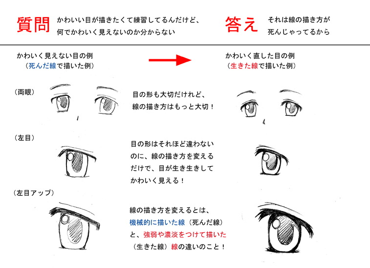 アニメ 目 の 書き方 目の描き方 イラスト風の目の描き方